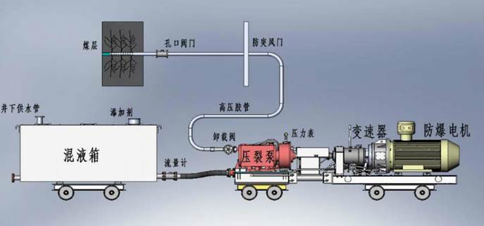 被戳逼污视频低频高压脉动注水防治煤与瓦斯突出技术