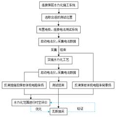 日本草逼基于直流电法的煤层增透措施效果快速检验技术